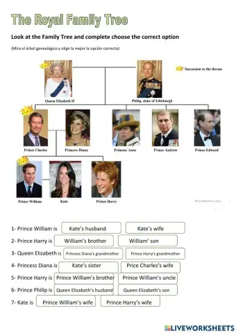 Royal Family Tree