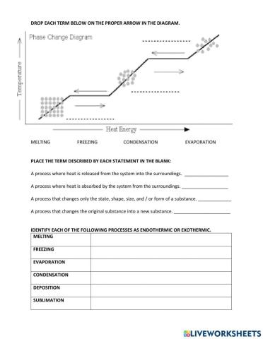 Phase Changes Diagram