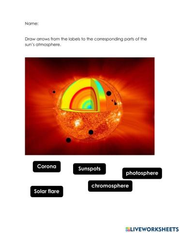 The Sun's Atmosphere