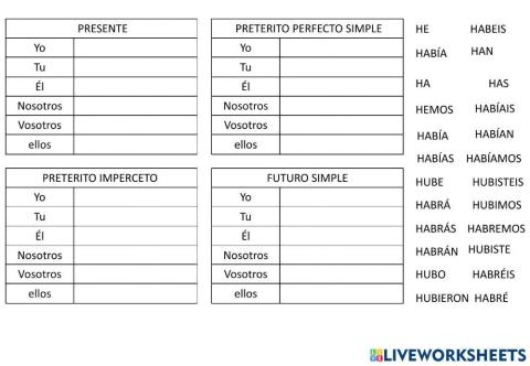 Verbo haber, formas simples