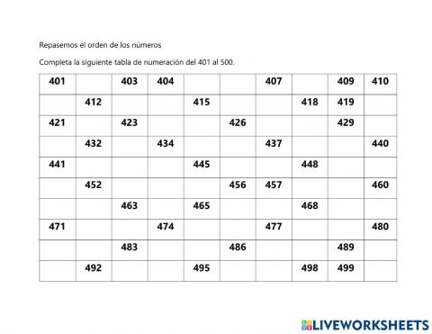 Numeros del 401 - 500