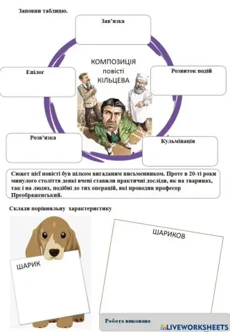 -Собаче серце-. Композиція твору