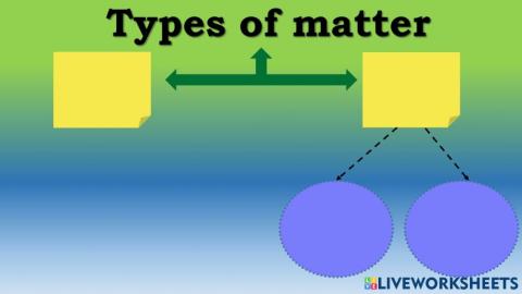 Types of matter