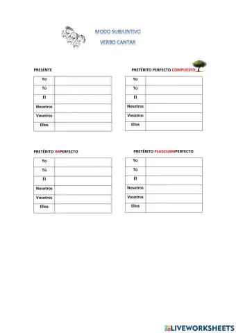 Subjuntivo verbo Cantar