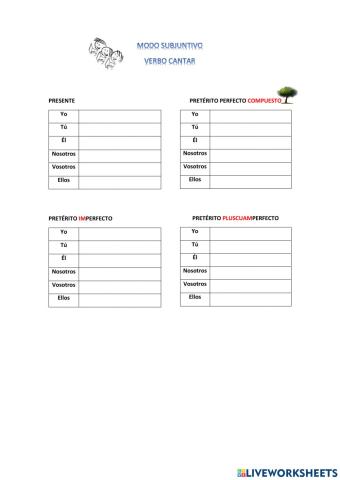 Subjuntivo verbo Cantar
