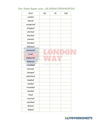 Past simple: -ED pronunciation