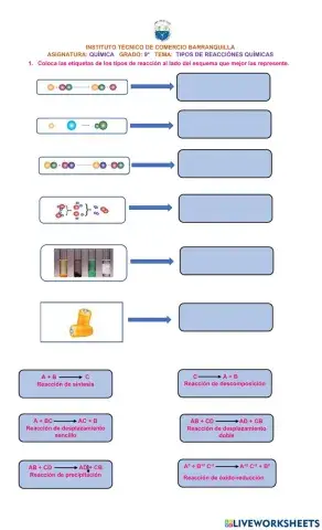 Tipos de Reacciones Químicas