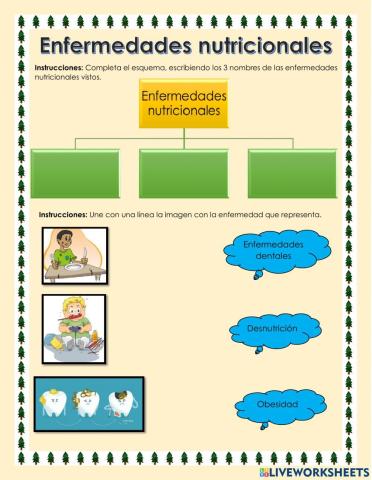 Enfermedades nutricionales