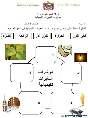 التغيرات الكيميائية