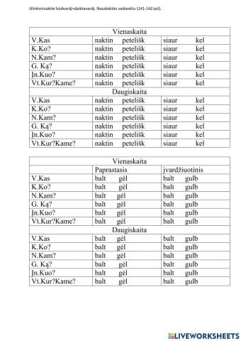 Būdvardžių linksniavimas