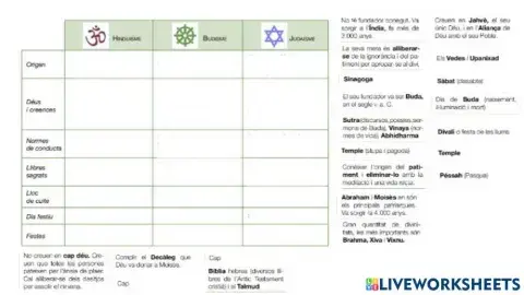 Budisme, hinduisme i Judaisme