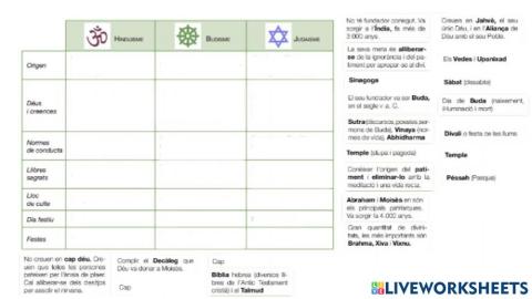 Budisme, hinduisme i Judaisme