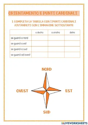 Orientamento e punti cardinali