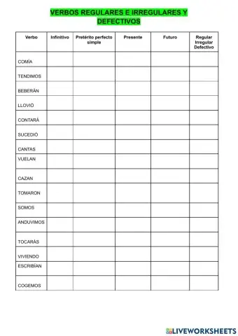 Verbos regulares, irregulares y defectivos
