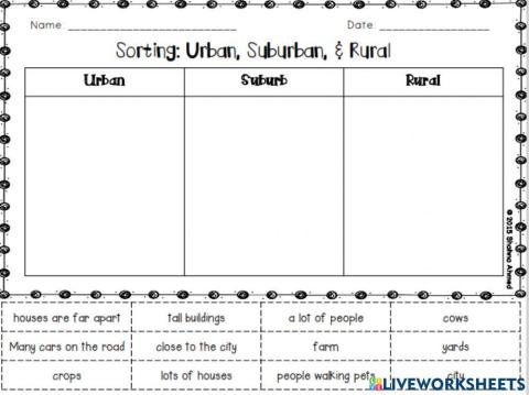 Types of Communities