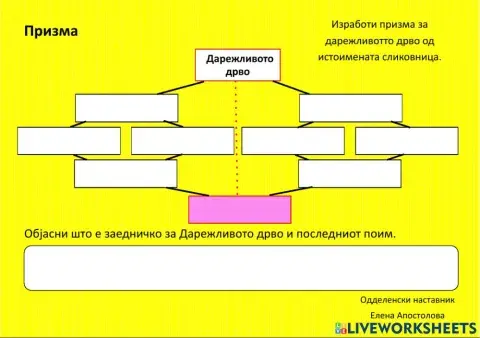 Призма - Дарежливото дрво