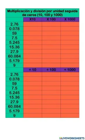 Multiplicación y división por unidad seguida de ceros