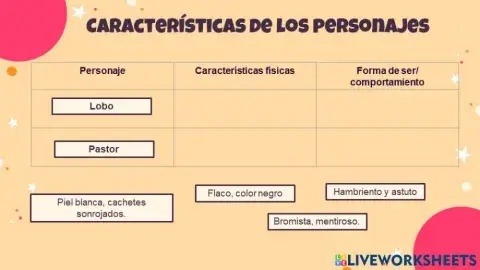 Caracteristicas de personajes: El pastor y el lobo