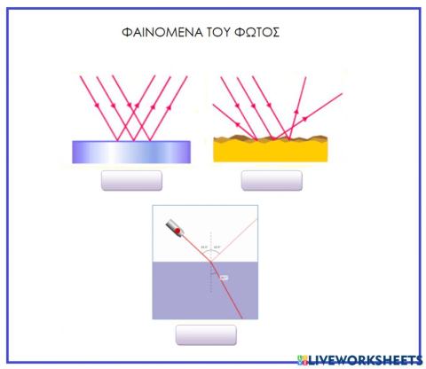 Φαινόμενα του φωτός