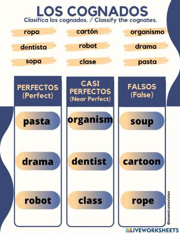 Clasifica Los Cognados