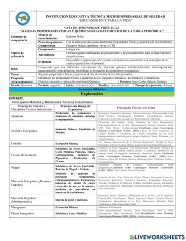 Propiedades fisicas y quimicas de elementos de la tabla periódica