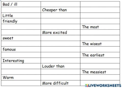 Comparative and Superlative Adjestives