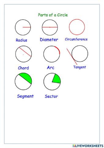 PARTs of a Circle