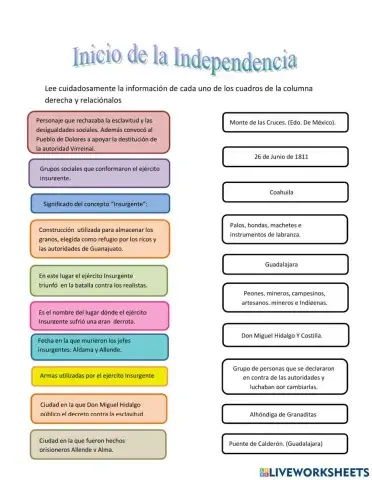 Inicio de la Independencia de México