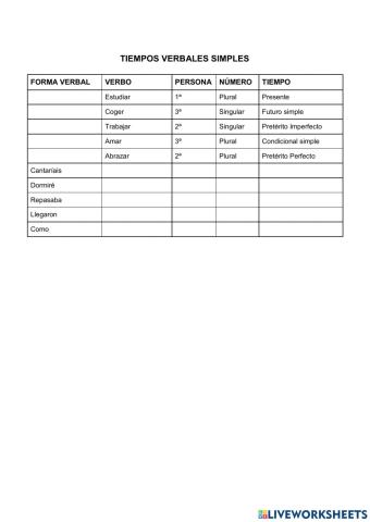Tiempos verbales simples