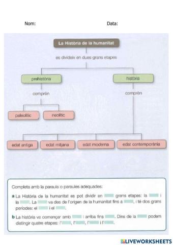 La història de la humanitat