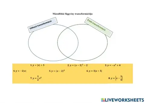 Függvénytranszformációk