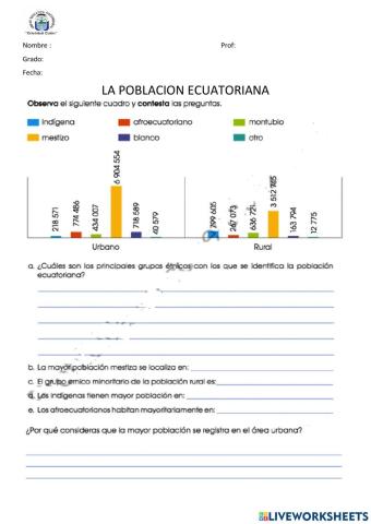 La población ecuatoriana