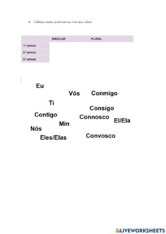 Os pronomes persoais tónicos