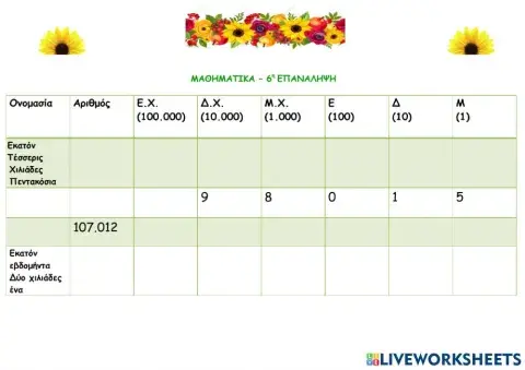 Μαθηματικά - 6η επανάληψη - Δ τάξη