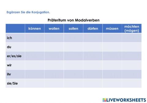 Präteritum von Modalverben