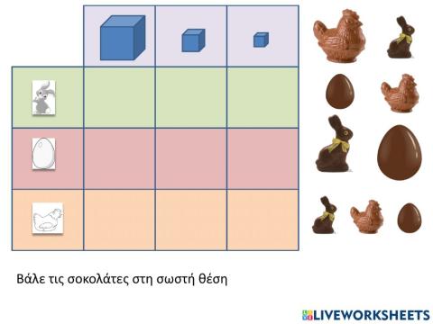 Οι πασχαλινές σοκολάτες- πίνακας 1