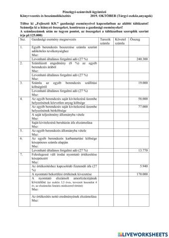 Számvitel - tárgyi eszközök