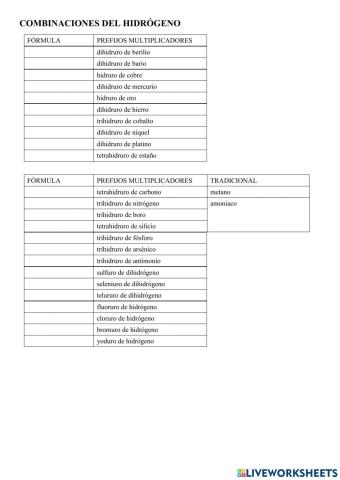 Combinaciones con hidrógeno prefijos multiplicadores