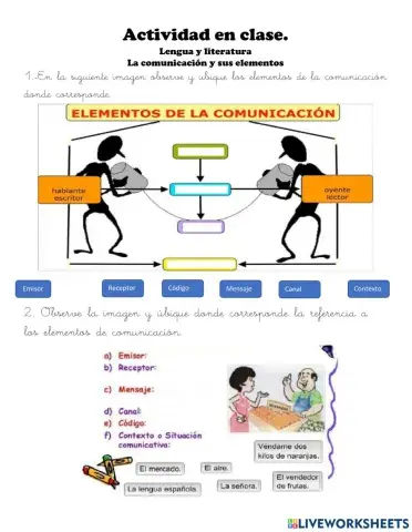Elementos de la comunicación