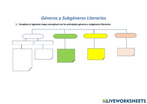 Géneros y Subgéneros Lilterarios