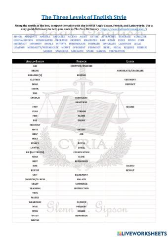 The Three Levels of English Style