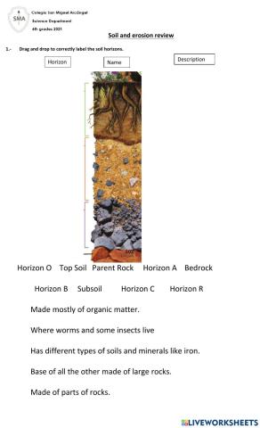 Soil review