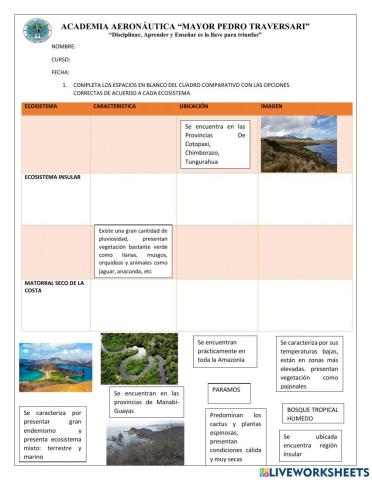 Ecosistemas del ecuador