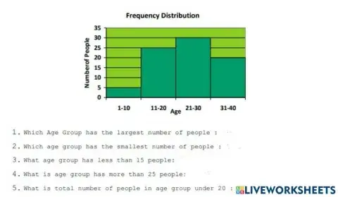 Reading histogram
