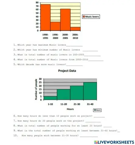 Reading histogram