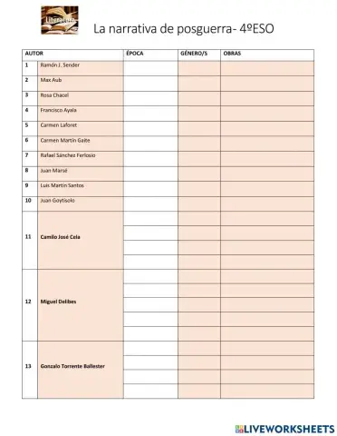 Tabla de autores de la narrativa de posguerra