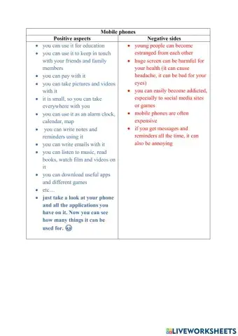 Pros and cons of mobile phones, traditional books and eBooks, tablets and laptops