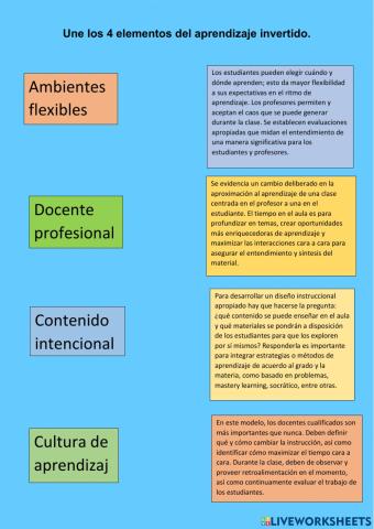 Aprendizaje invertido