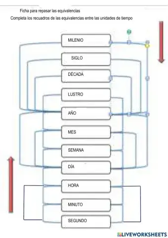 Equivalencia entre unidades de tiempo