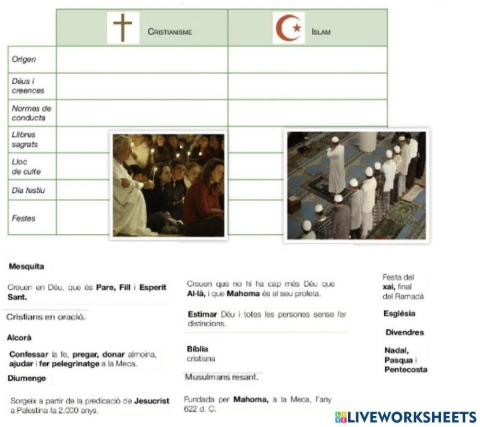 Cristianisme i Islam